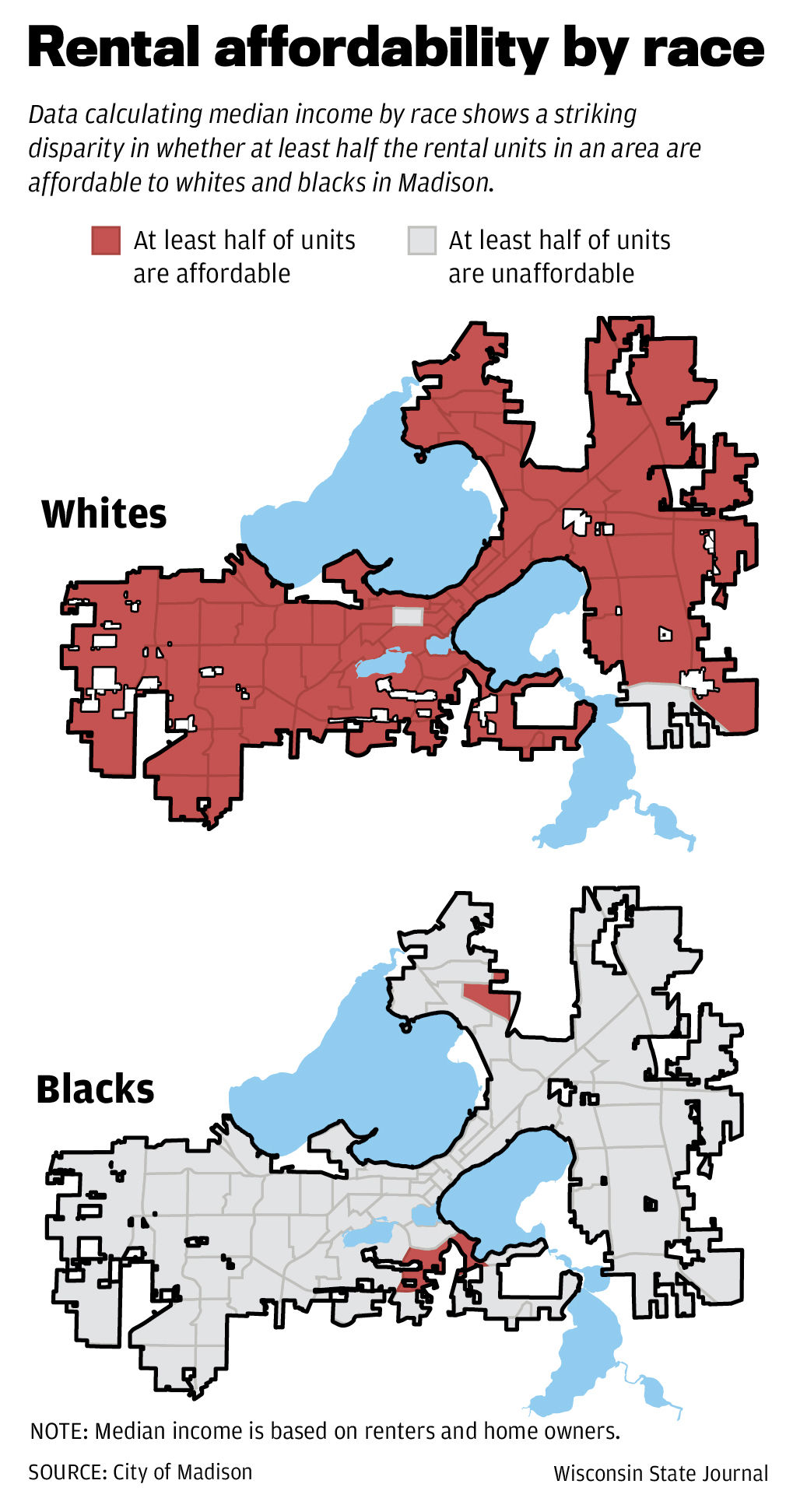 Rental affordability by race
